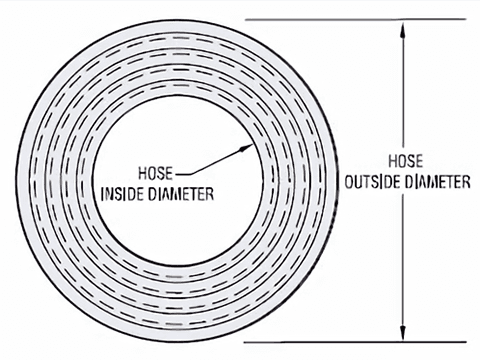 A drawing shows the outer diameter and inner diameter of silicone hose